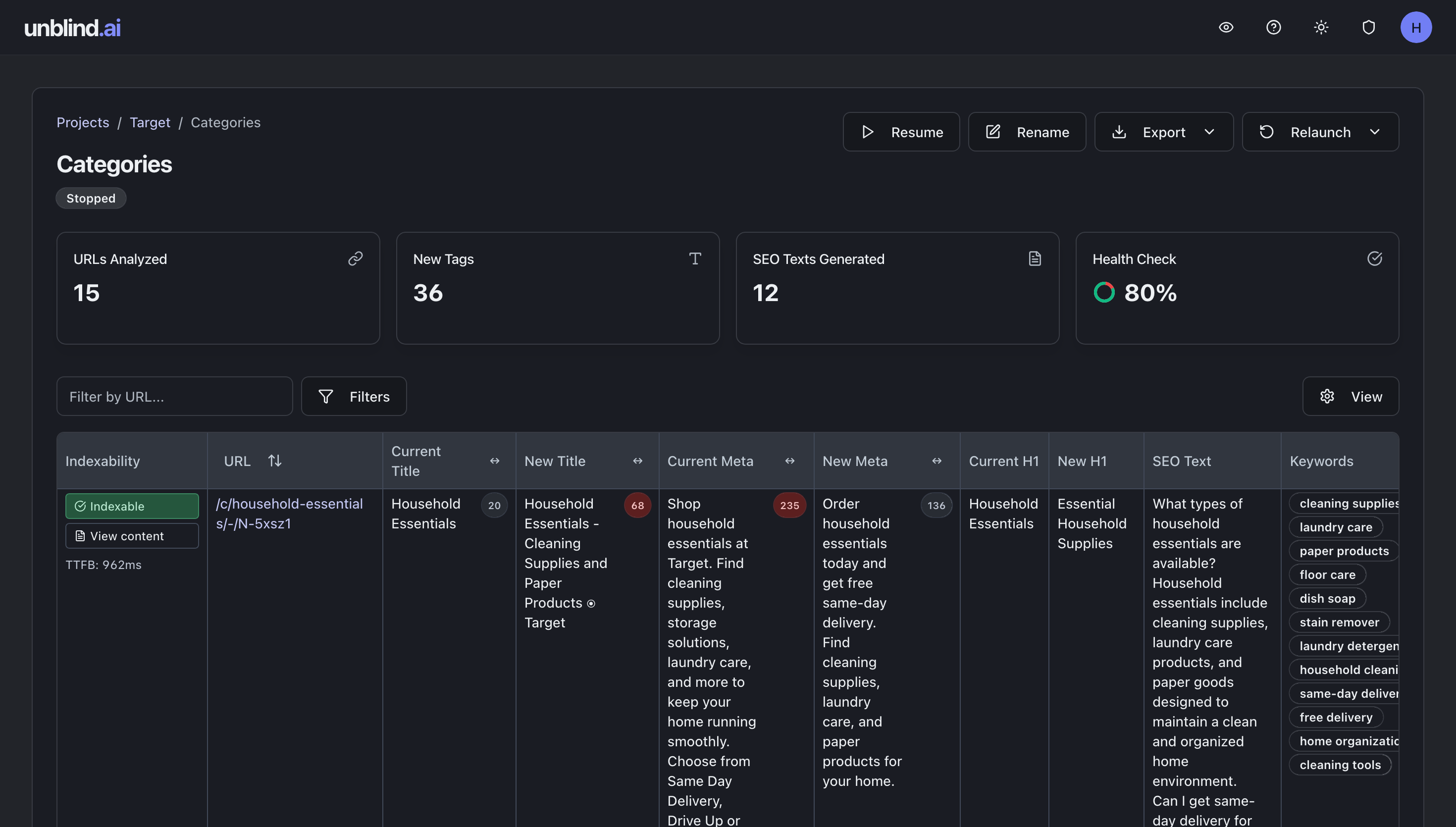 unblind.ai dashboard showing generated SEO tags